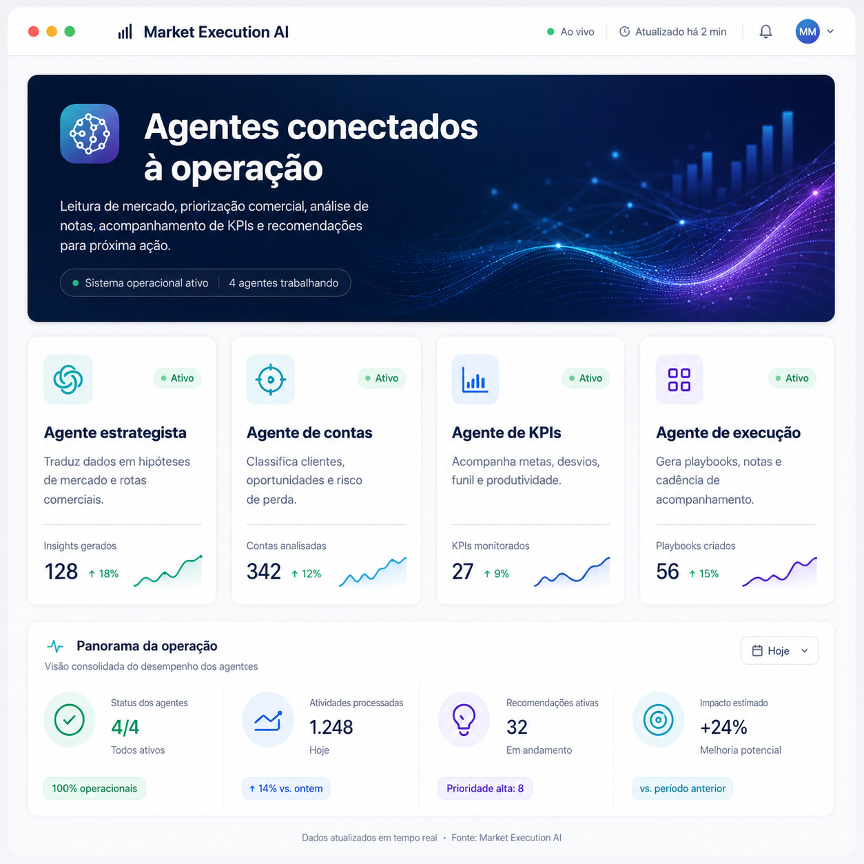 Painel de orquestração de agentes de IA