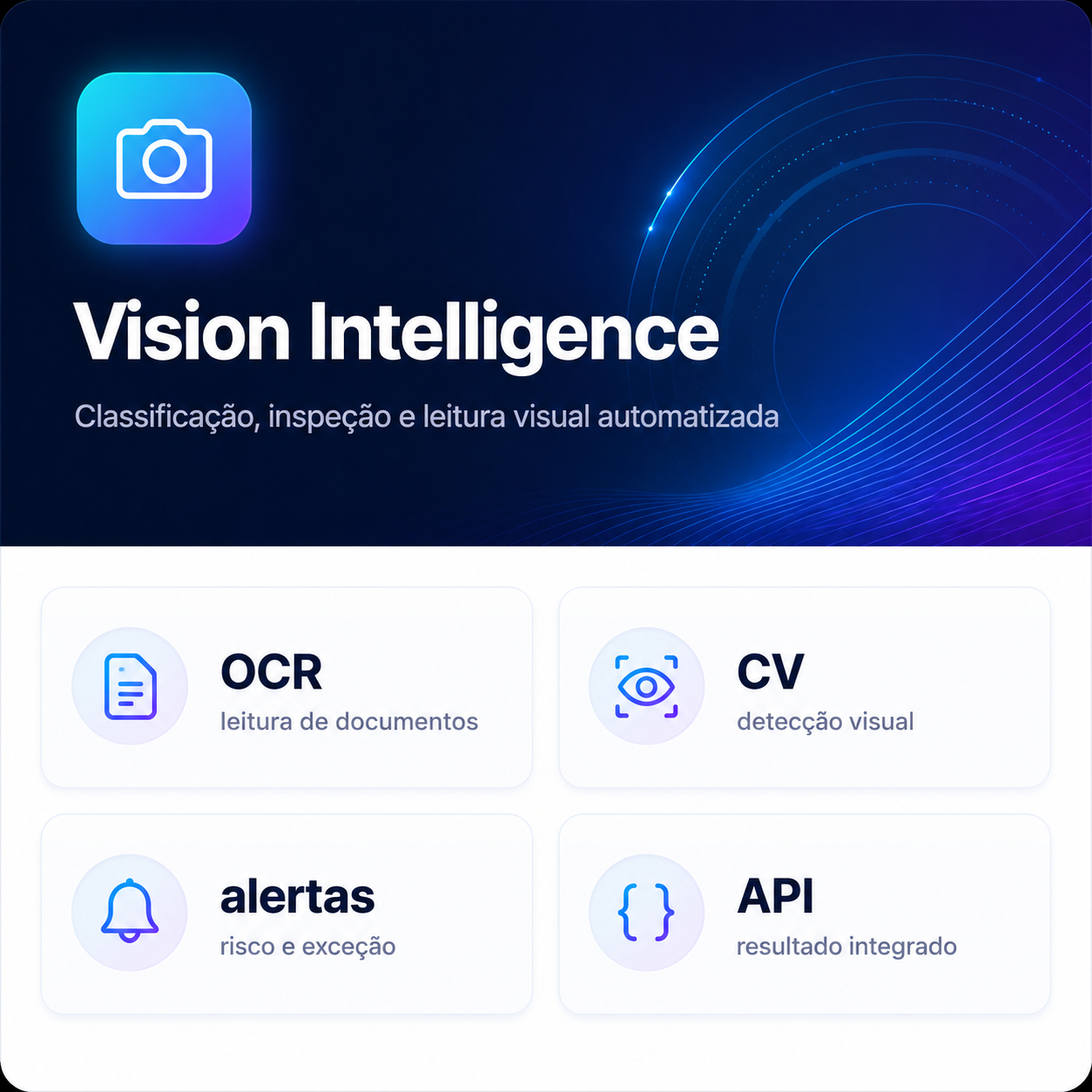 Painel Vision Intelligence com OCR, detecção visual, alertas e resultado integrado por API